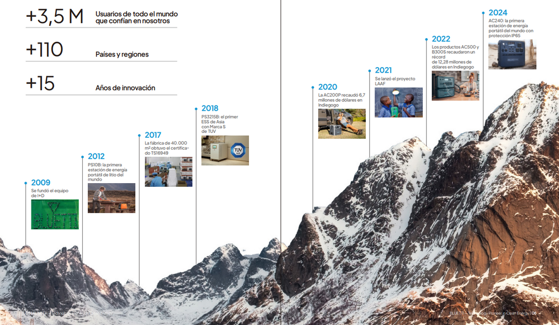 Nuestro camino: transformamos nuestras ideas en realidad